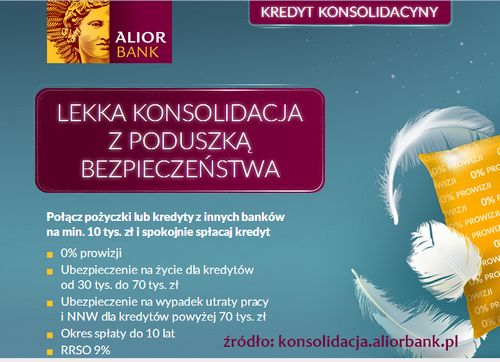 Jak dostać kredyt konsolidacyjny w Alior Bank